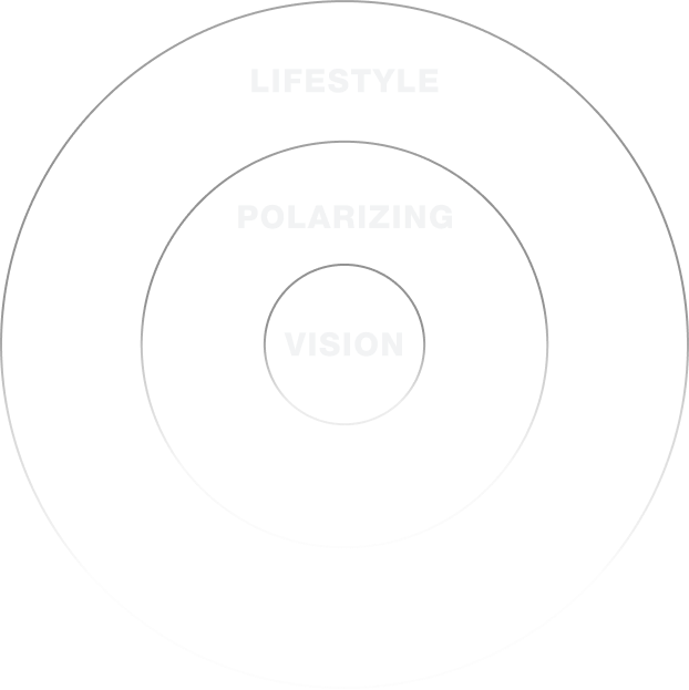 The 3 Core Brand Messages: Vision, Polarizing and Lifestyle